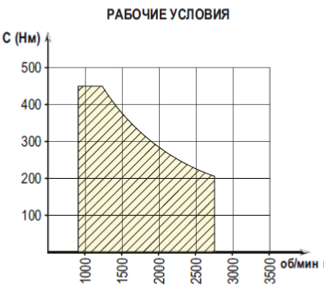 Рабочие условия
